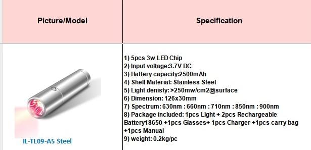 GreenBio Pro 5-LED Red Light Torch | Portable Red Light Therapy Device - Image 2